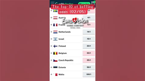 Eurovision betting odds .